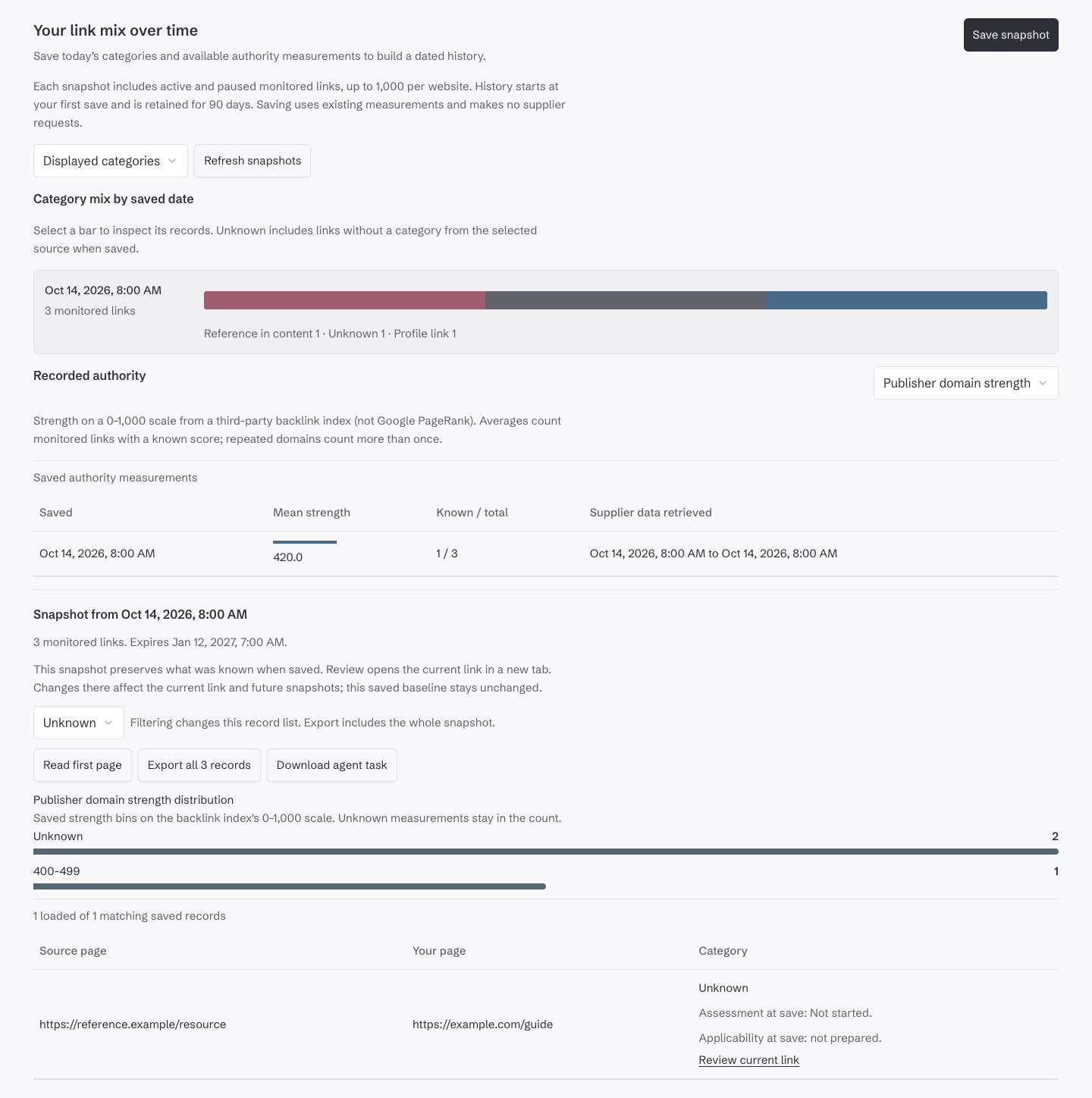 Link mix with three monitored links and one known publisher domain strength; the Unknown filter shows one record with its saved assessment state and Review current link action.